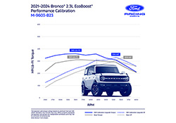 BRONCO 2.3L ECOBOOST PERFORMANCE CALIBRATION