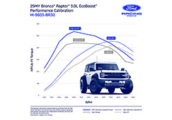 BRONCO RAPTOR 3.0L ECOBOOST PERFORMANCE CALIBRATION