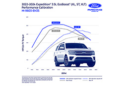 EXPEDITION / NAVIGATOR 3.5L ECOBOOST CALIBRATION