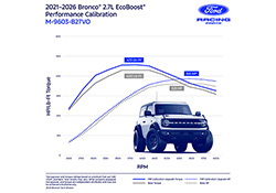 BRONCO 2.7L PERFORMANCE CAL VOUCHER ONLY