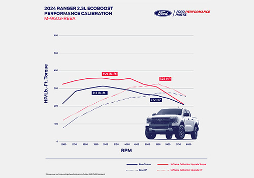 2024 RANGER 2.3L ECOBOOST PERFORMANCE CALIBRATION