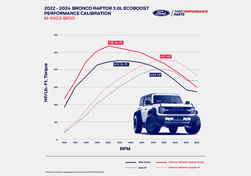 BRONCO RAPTOR 3.0L ECOBOOST PERFORMANCE CALIBRATION