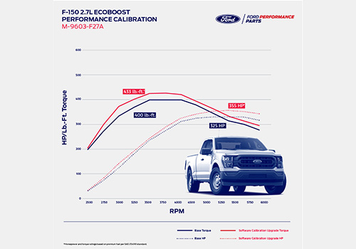 2024 F150 2.7L PERFORMANCE ENGINE CALIBRATION