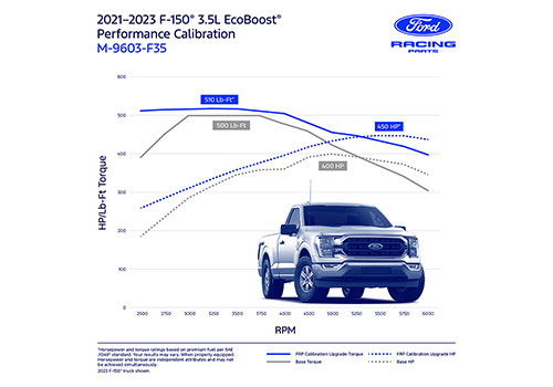 F-150 3.5L ECOBOOST PERFORMANCE CALIBRATION