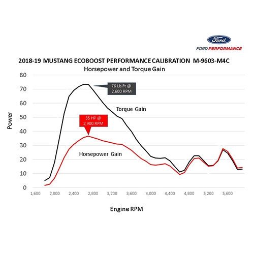 2018-2023 MUSTANG ECOBOOST PERF CALIBRATION