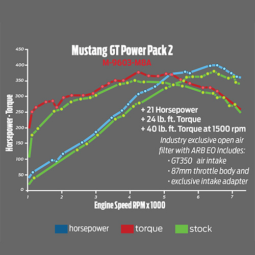 2015-2017 MUSTANG GT COLD AIR INTAKE AND CALIBRATION POWER PACK 2