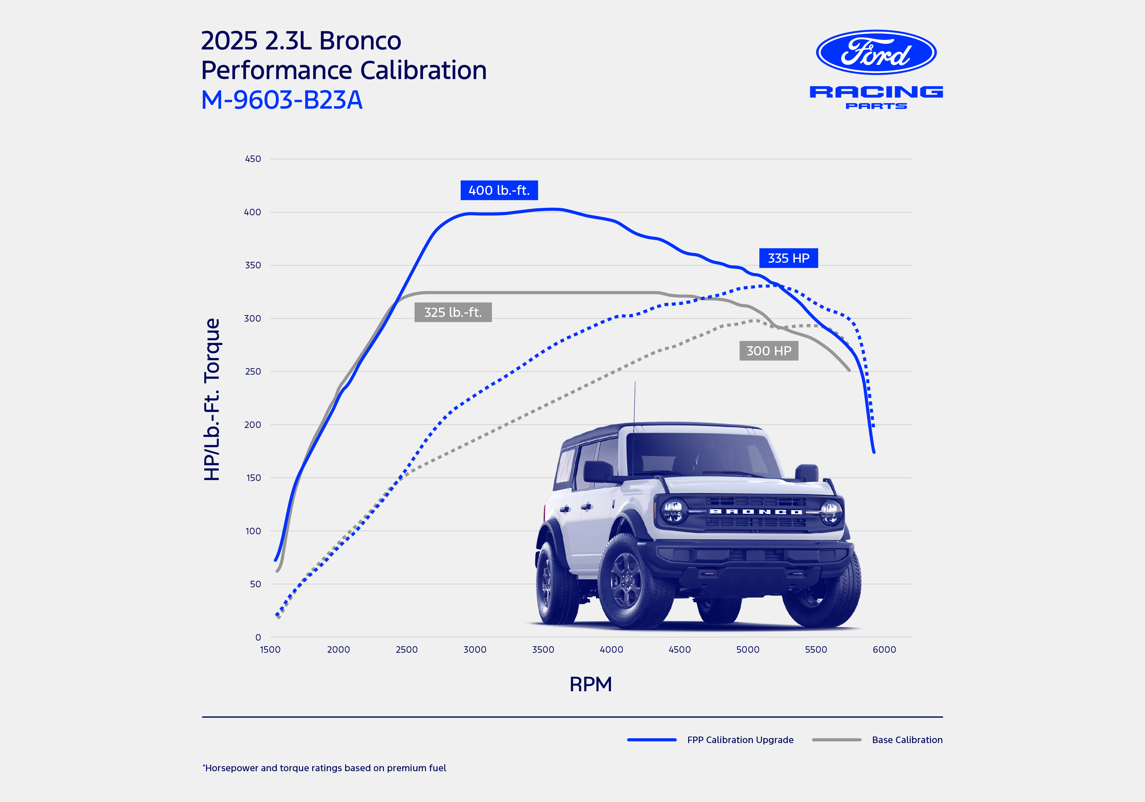 M-9603-B23A_CHART.jpg