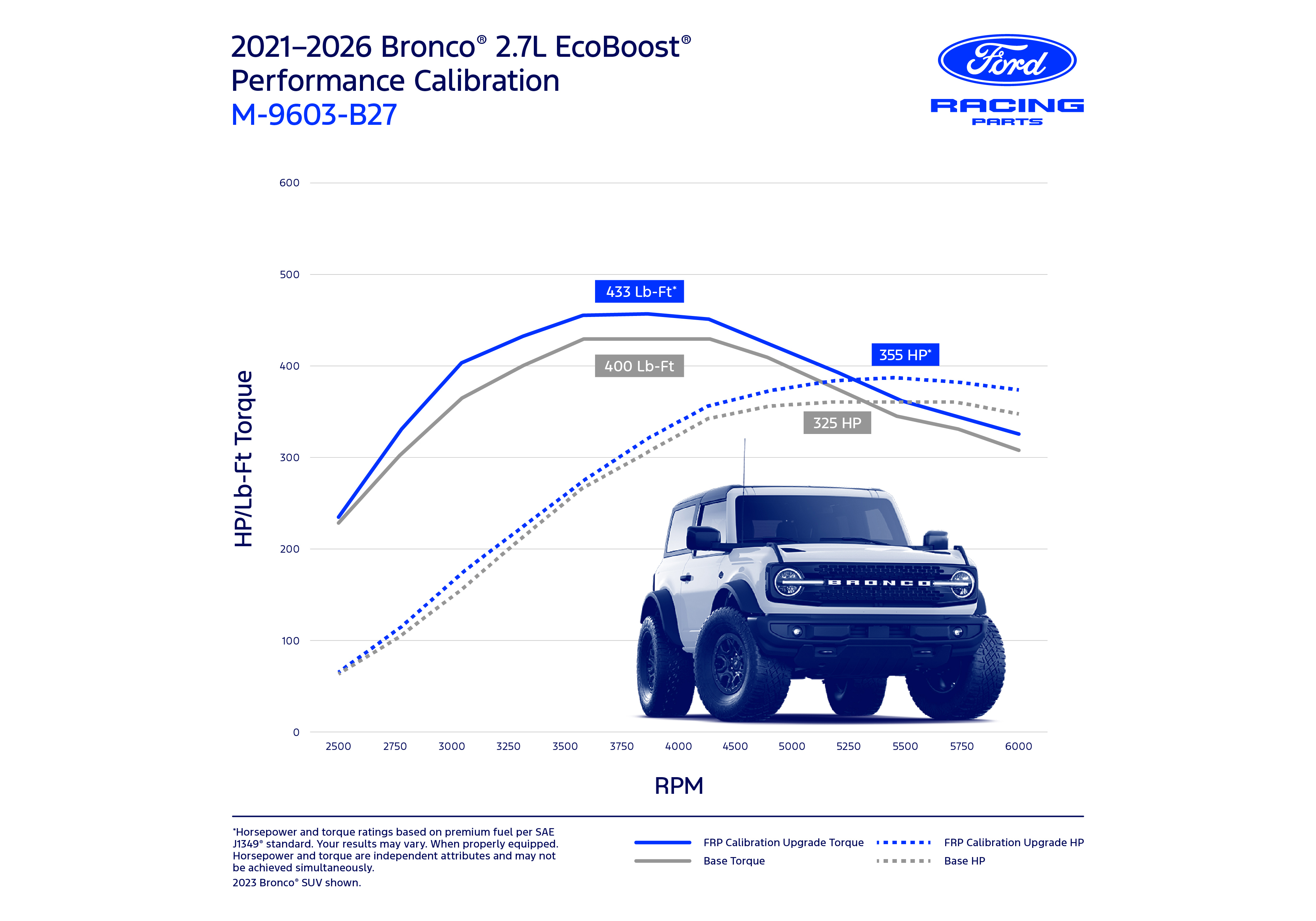 BRONCO 2.7L ECOBOOST PERFORMANCE CALIBRATION| Part Details for M