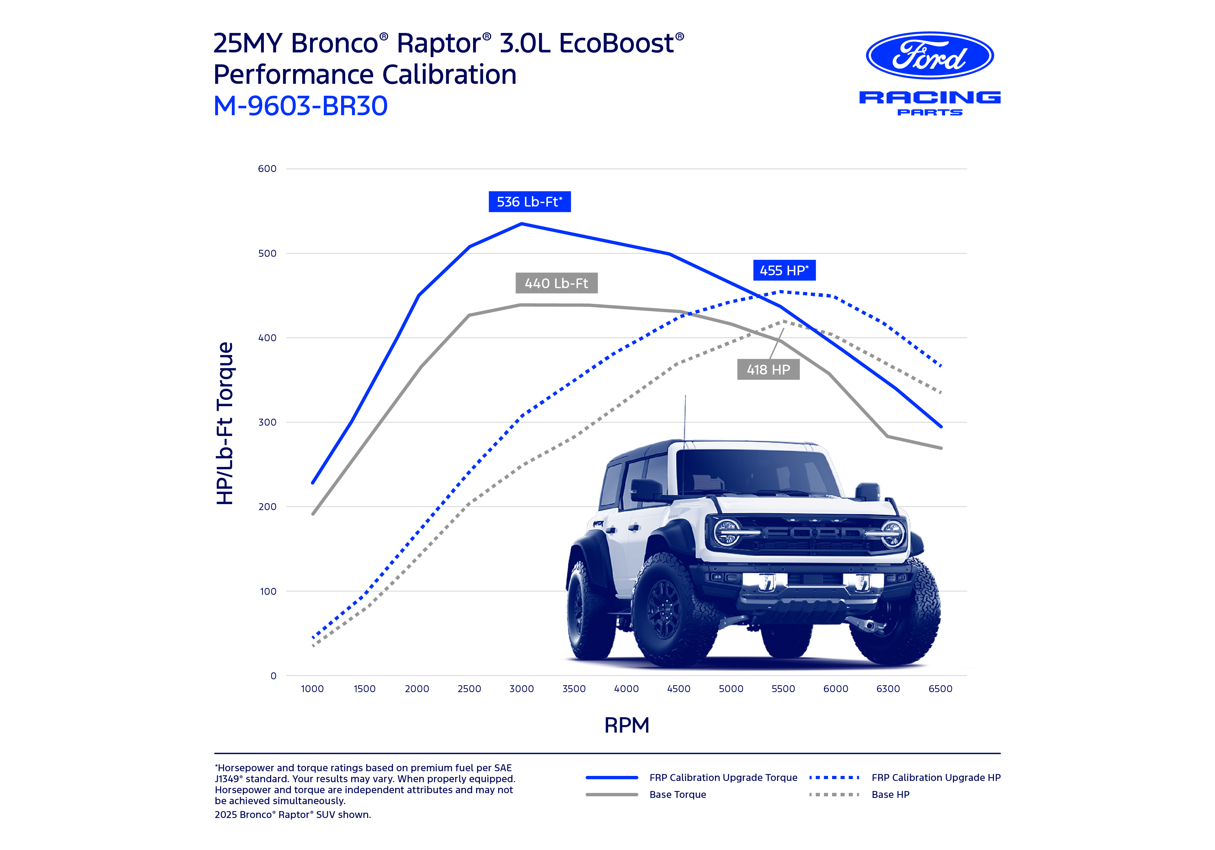 BRONCO RAPTOR 3.0L ECOBOOST PERFORMANCE CALIBRATION| Part Details