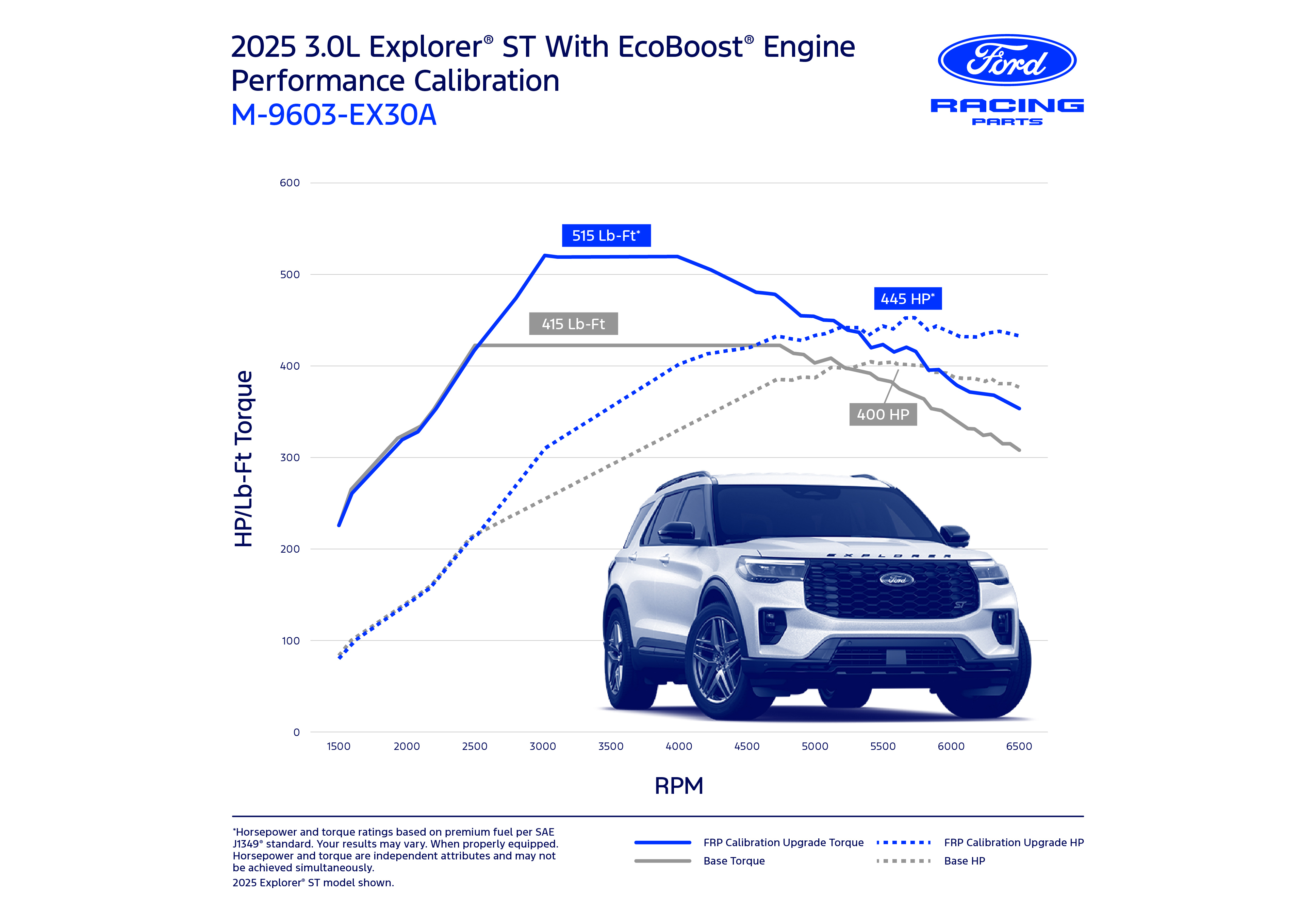EXPLORER 3.0L ECOBOOST PERFORMANCE CALIBRATION| Part Details for M
